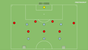 artykuły Gra zadaniowa 6v7 – bronienie w strefie