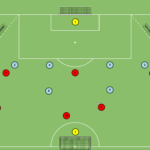 Read more about the article Gra zadaniowa 7v6 – obiegnięcie w bocznym sektorze boiska