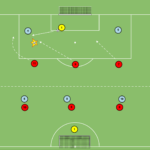 Read more about the article Gra zadaniowa 7v8 – odbiór piłki