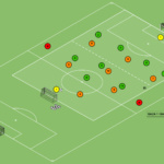 Read more about the article Gra zadaniowa 7v8+2N – odbiór piłki w bazie 0 i 1