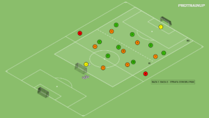 artykuły Gra zadaniowa 7v8+2N – odbiór piłki w bazie 0 i 1