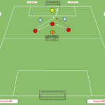 Read more about the article Gra zadaniowa Br+3v2+Br – wbiegnięcie za linie obrony