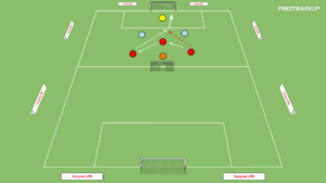 artykuły Gra zadaniowa Br+3v2+Br – wbiegnięcie za linie obrony