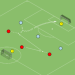 Read more about the article Gra zadaniowa Br+3v3