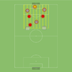 Read more about the article Gra zadaniowa Br+3v3 – akcent na odbiór