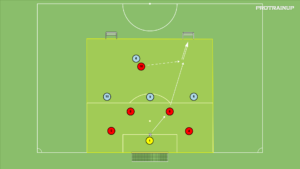 artykuły Gra zadaniowa Br+5v4 – otwarcie gry