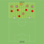 Read more about the article Gra zadaniowa Br+5v5 – obrona wysoka