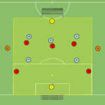 Read more about the article Gra zadaniowa Br+5v5+Br+2N