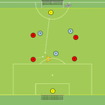 Read more about the article Gra zadaniowa Br+5v6+Br – obrona PK + zebranie 2 piłki