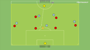 artykuły Gra zadaniowa Br+5v6+Br – obrona PK + zebranie 2 piłki