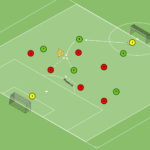 Read more about the article Gra zadaniowa Br+5v6+Br (odbiór piłki w bazie 0)