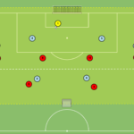 Read more about the article Gra zadaniowa Br+6v6 (4 bramki)