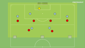 artykuły Gra zadaniowa Br+6v6 (4 bramki)