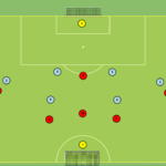 Read more about the article Gra zadaniowa Br+6v6+Br – wbiegnięcie za linie obrony