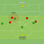Read more about the article Gra zadaniowa Br+6v6+Br – wykorzystanie bocznych sektorów