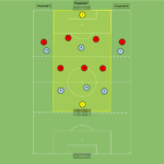 Read more about the article Gra zadaniowa Br+6v7+Br – bronienie w strefie