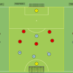 Read more about the article Gra zadaniowa Br+6v7+Br – bronienie w strefie – obrona przestrzeni 2