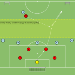 Read more about the article Gra zadaniowa Br+7v6 – otwarcie gry