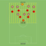 Read more about the article Gra zadaniowa Br+7v6+Br