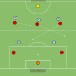 Read more about the article Gra zadaniowa Br+7v7+Br