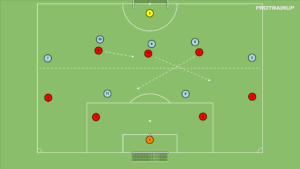 artykuły Gra zadaniowa Br+7v7+Br