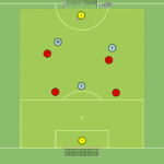 Read more about the article Gra zadaniowa Br+7v8+Br