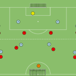 Read more about the article Gra zadaniowa Br+8v8+Br