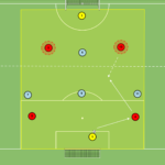 Read more about the article Gra zadaniowa – otwarcie gry 6v6