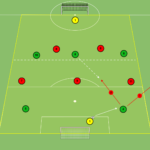Read more about the article Gra zadaniowa – otwarcie gry Br+5v5+Br+2N