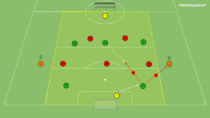 artykuły Gra zadaniowa – otwarcie gry Br+5v5+Br+2N