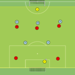 Read more about the article Gra zadaniowa – otwarcie gry – Br+7v7