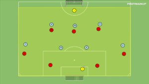artykuły Gra zadaniowa – otwarcie gry – Br+7v7