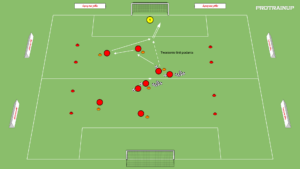 artykuły KZM – siła z wymianą podań (tworzenie linii podania)