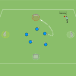 Read more about the article Kontrola piłki ze strzałem na bramkę