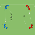 Read more about the article Koordynacja + technika podania