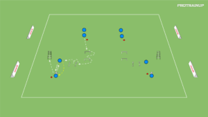 artykuły Koordynacja + technika w grupach