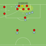 Read more about the article Krótki róg z 2 zawodnikami broniącymi