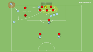 artykuły Krótki róg z 2 zawodnikami broniącymi