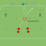 Read more about the article Kształtowanie szybkości (reakcja) + koordynacja