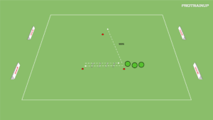 artykuły Kształtowanie szybkości w grupach