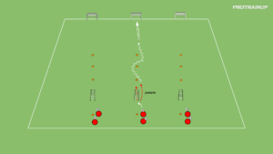 artykuły Łączenie ruchów + prowadzenie piłki