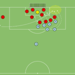 Read more about the article Laicester City FC