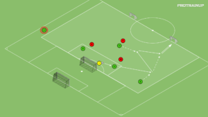 artykuły Gra 4v3 obniżenie ustawienia 2 i 3 (otwarcie gry)