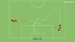 artykuły MOC +SZYBKOŚC PROWADZENIE PIŁKI ZE ZMIANĄ KIERUNKU BIEGU