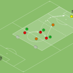 Read more about the article Mała gra 3v3+2N