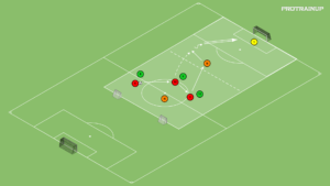 artykuły Mała gra 3v3+2N