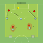 Read more about the article Mała gra 4v5 – odbiór piłki w strefie wysokiej