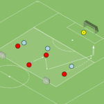 Read more about the article Mała gra (falowa) 4v3