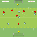 Read more about the article Stworzenie sytuacji bramkowej – wbiegnięcie za linie obrony