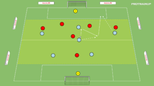 artykuły Stworzenie sytuacji bramkowej – wbiegnięcie za linie obrony